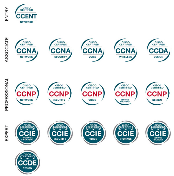 Proposed Cisco Certification Logo 