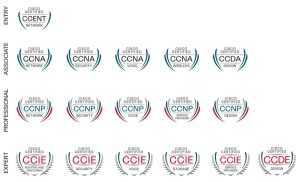 Proposed Cisco Certification Logo Design 1